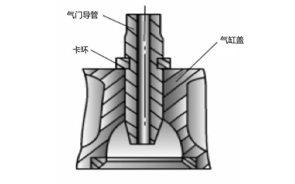 氣門導管安裝示意圖.png