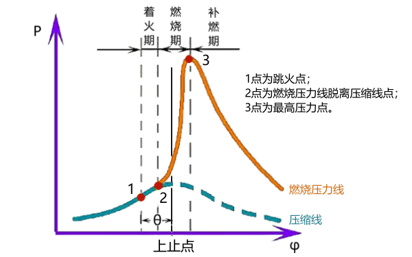 發動機展開示功圖（P-φ圖）.png