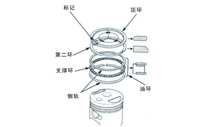 活塞環安裝方法-柴油發電機組.png