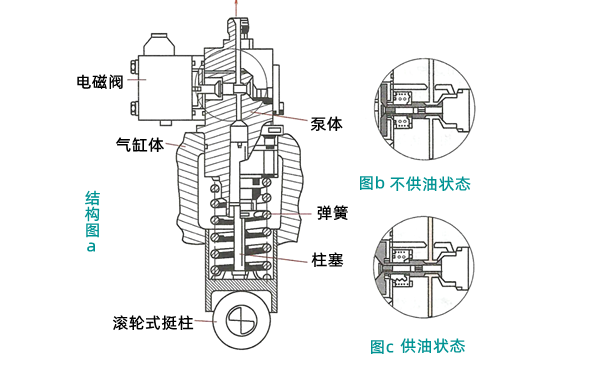 單體泵結構原理示意圖-柴油發(fā)電機組.png