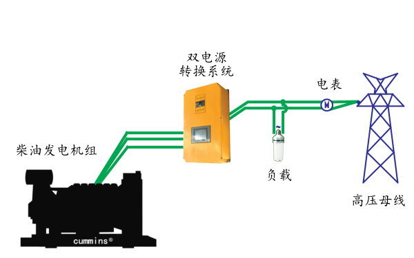 柴油發電機供電示意圖.png