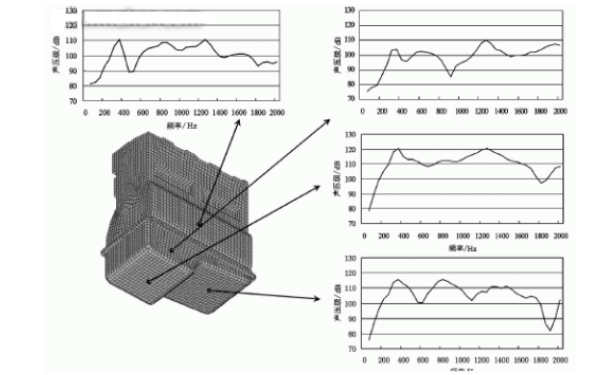 柴油機油底殼的后側板和后底板表面節點聲壓級頻譜.png