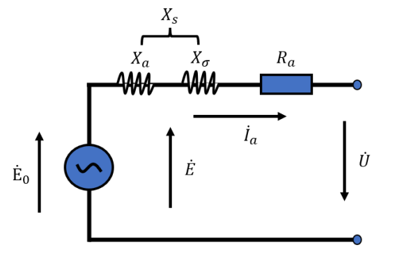 隱極同步發電機等效電路圖.png