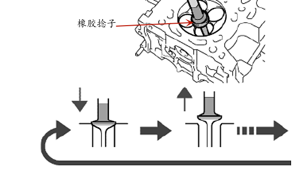 氣門錐面手工研磨步驟圖.png