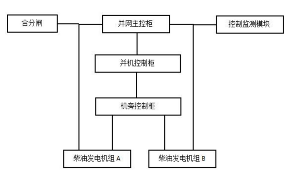 柴油發電機組并機系統示意圖.png