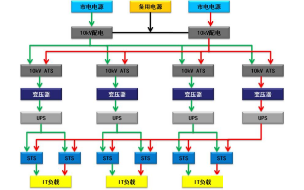 RR后備冗余供配電系統(tǒng)-柴油發(fā)電機組.PNG