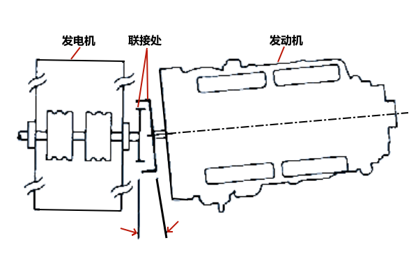 柴油發電機左右面對齊不當.png