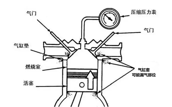 氣缸套漏氣-柴油發電機組.png