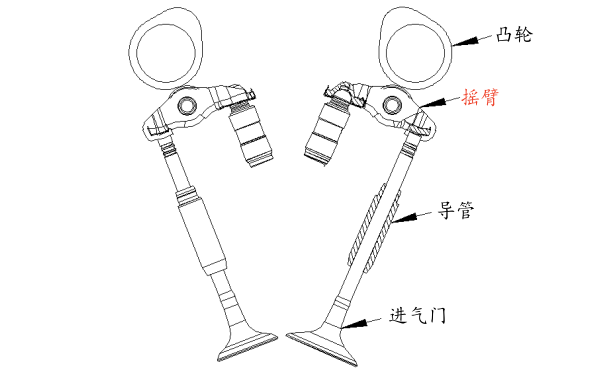 發(fā)動機(jī)搖臂位置圖.png