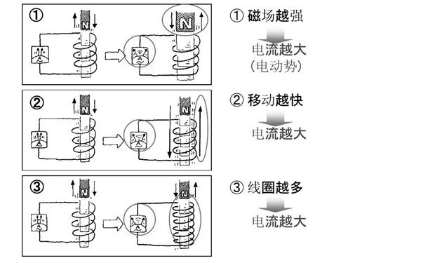 發電機工作原理圖.png