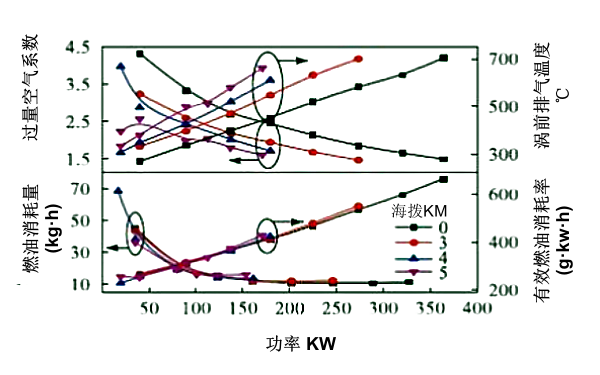 1800轉速下柴油機特性變化曲線.png