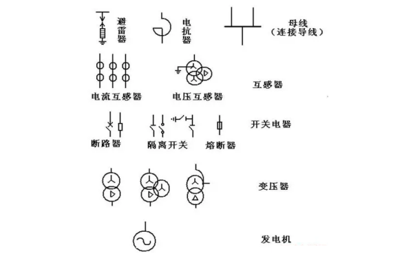 發(fā)電機(jī)常用圖形和文字符號(hào).png