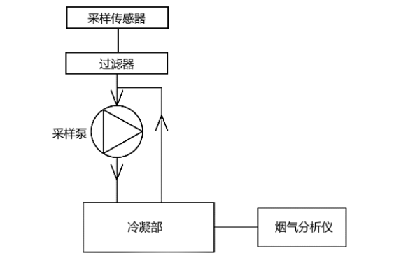 柴油機煙氣分析儀結構框圖.png