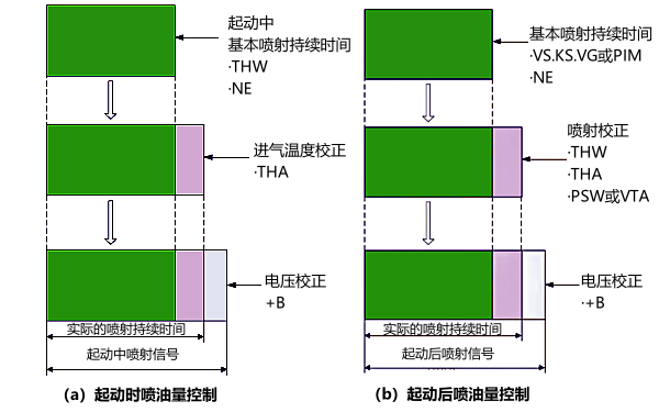 電控柴油機(jī)噴油量控制.png