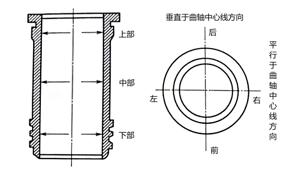 柴油機(jī)氣缸測(cè)量?jī)?nèi)部位置.png