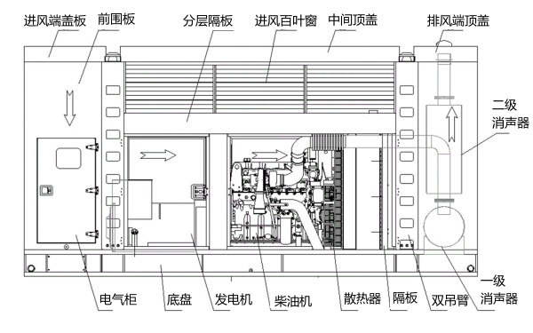 柴油發電機組的使用.png