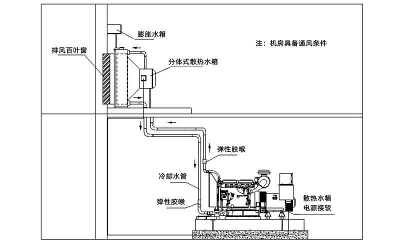 分體式散熱水箱安裝圖-柴油發電機組.png