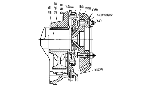 柴油發電機組曲軸曲軸后端.png