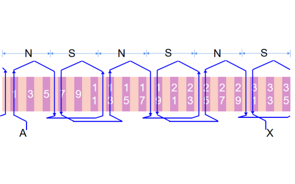 發(fā)電機(jī)單層鏈?zhǔn)嚼@組A相展開(kāi)圖.png