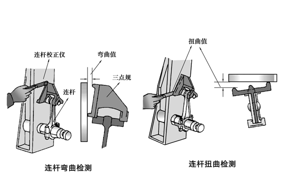 連桿彎曲扭曲檢查-柴油發電機組.png