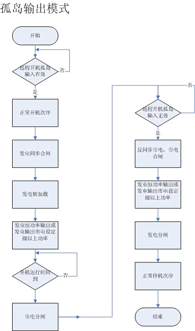 孤島輸出模式-康明斯發電機組.png