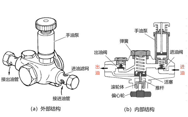 柴油機活塞式輸油泵結(jié)構(gòu)圖.png