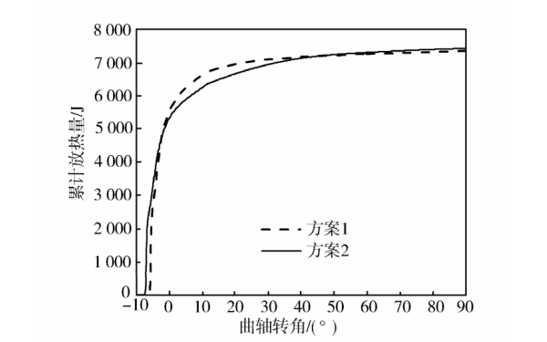 柴油機累計放熱量對比.jpg