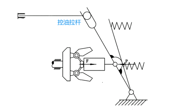 柴油機機械式噴油泵調(diào)速器調(diào)節(jié)示意圖.png