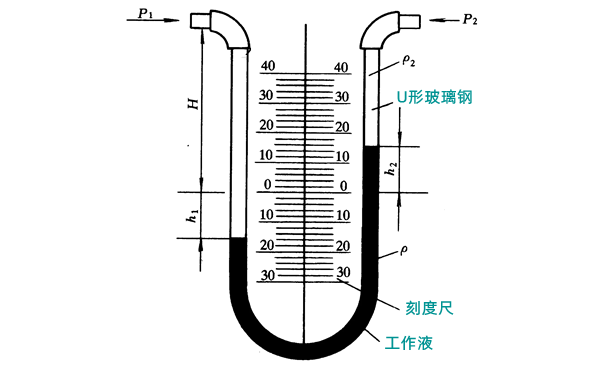 U形管壓力計原理圖.png