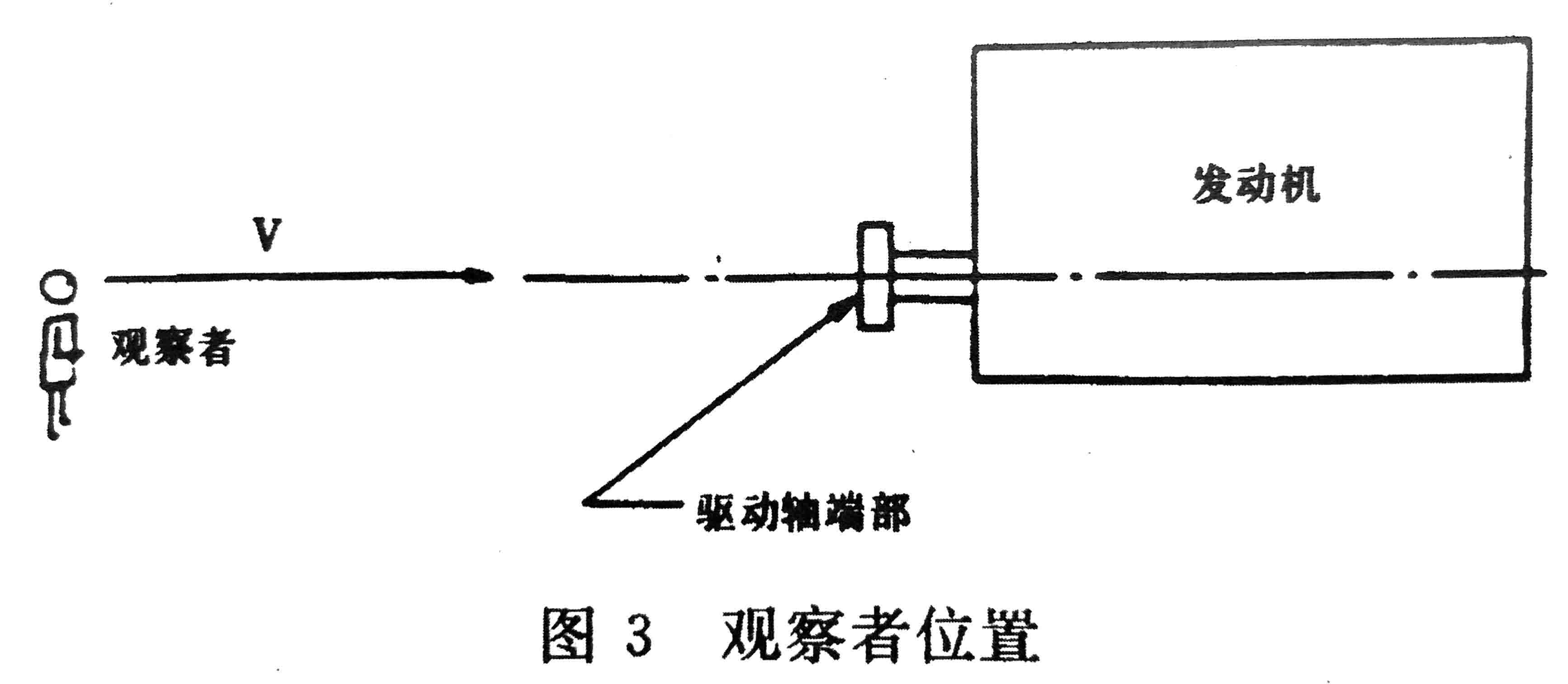 往復式內燃機 旋轉方向、氣缸和氣缸蓋氣門的標志及直列式內燃機右機、左機和發動機方位的定位-2.jpg