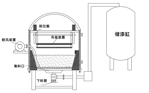 發電機烘干裝置結構圖.png