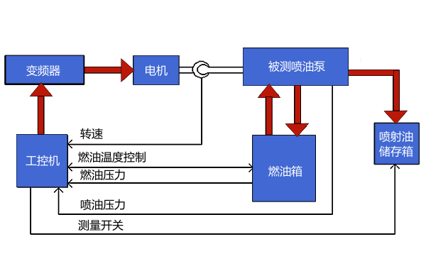 柴油機噴油泵試驗臺原理圖.png