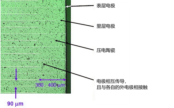 噴油器壓電發(fā)生器結(jié)構(gòu)設(shè)計.png