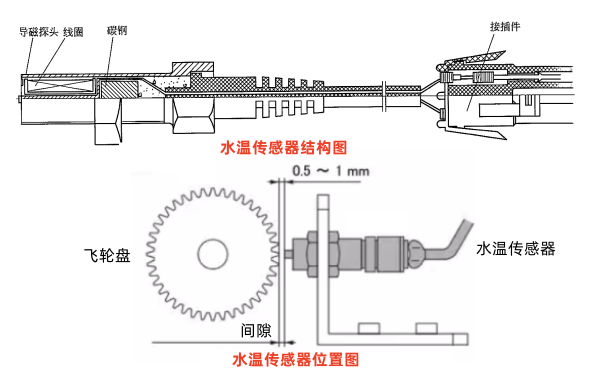 柴油發電機轉速傳感器結構圖.png