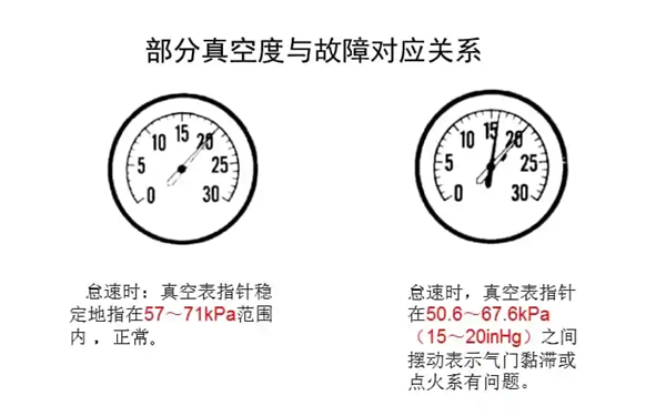 進氣管真空度與故障對應圖-柴油發電機組.png