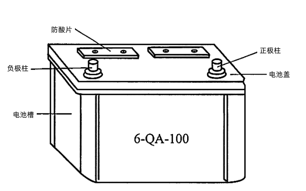 發(fā)電機(jī)組鉛蓄電池結(jié)構(gòu)（穿壁內(nèi)連接方式）.png