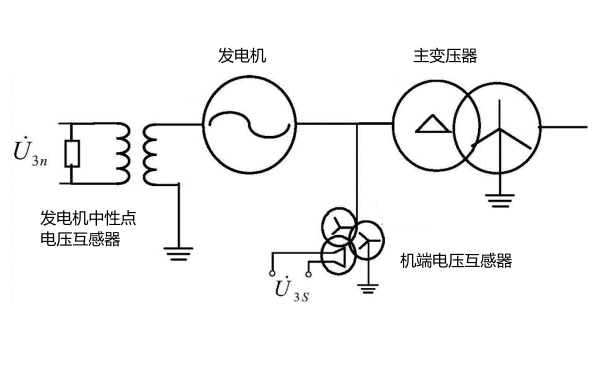 三次諧波電壓定子接地保護方法.png