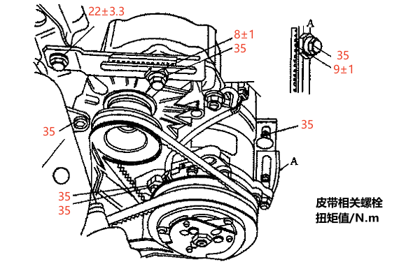 柴油發動機皮帶張緊度調整.png