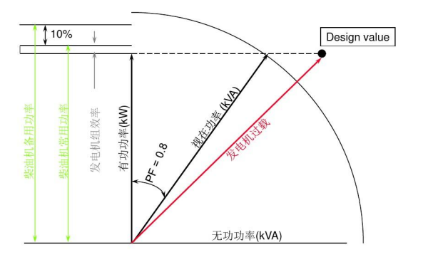 柴油發電機組匹配示意圖.png