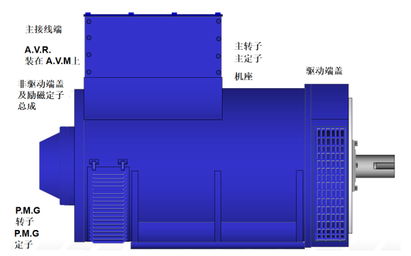 HC5系列斯坦福發電機結構示意圖.png