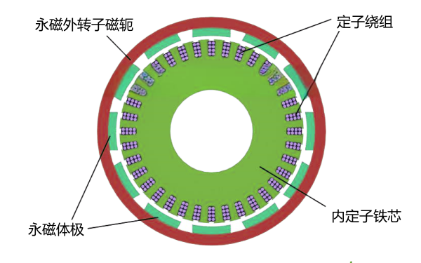 永磁發(fā)電機結(jié)構(gòu)示意圖.png