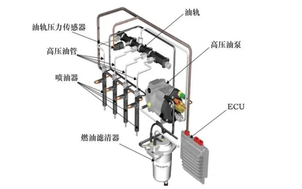 柴油發電機燃油共軌系統圖.png