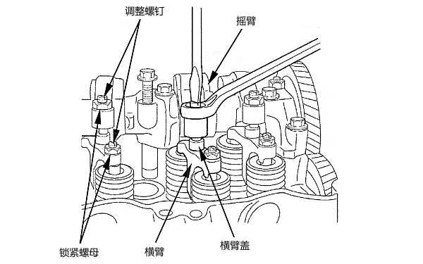 塞尺插入搖臂和橫臂蓋的氣門間隙.png