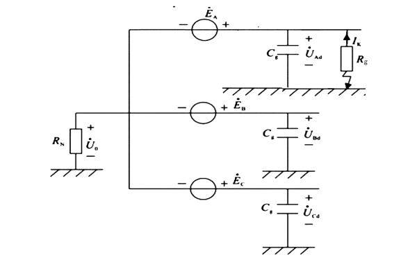 發電機接地故障電阻比較法.png