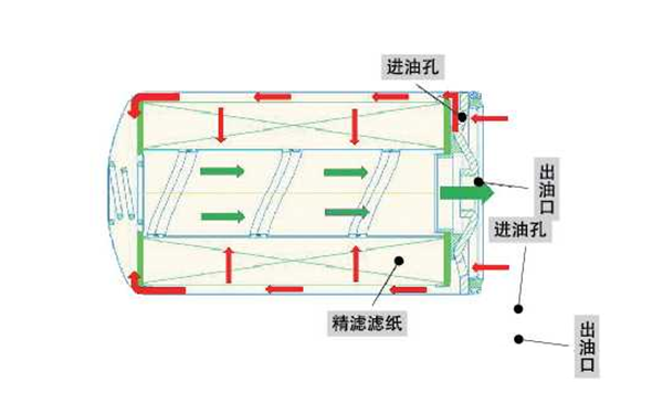 分流式機油濾清器原理圖-康明斯柴油發電機組.png