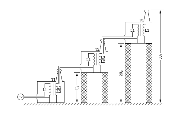 發電機高壓串級式試驗示意圖.png