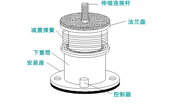 柴油發(fā)電機(jī)組減震器結(jié)構(gòu)示意圖.png