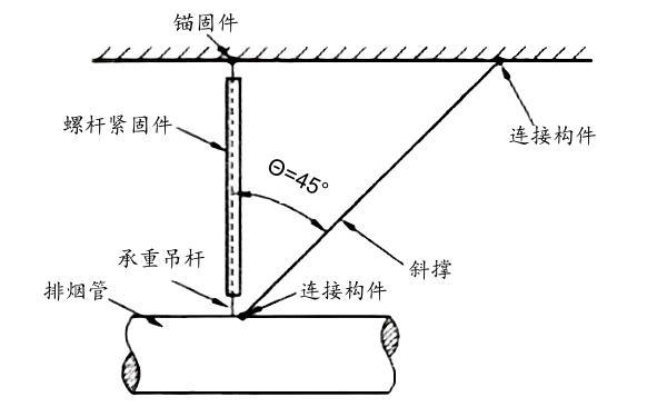 柴油機(jī)排煙管縱向支吊架示意圖.png