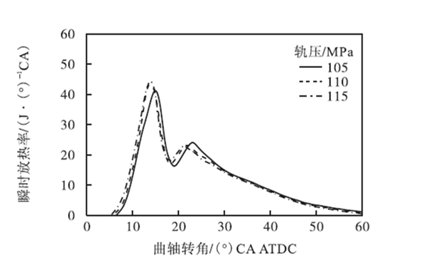 發動機瞬時放熱率-柴油發電機組.png