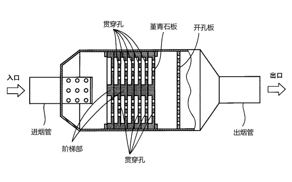 柴油發動機消聲器內部組成.png